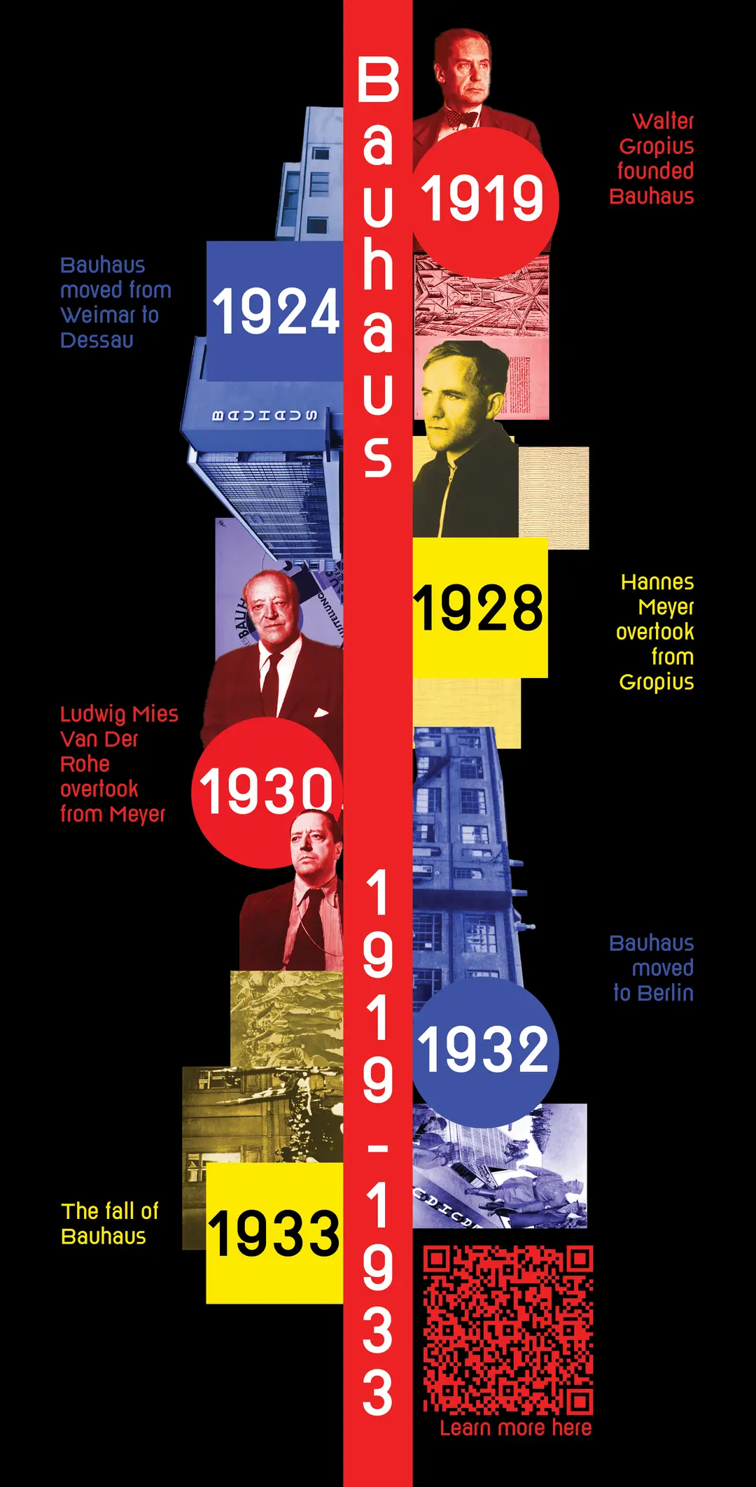 Timeline of Bauhaus
